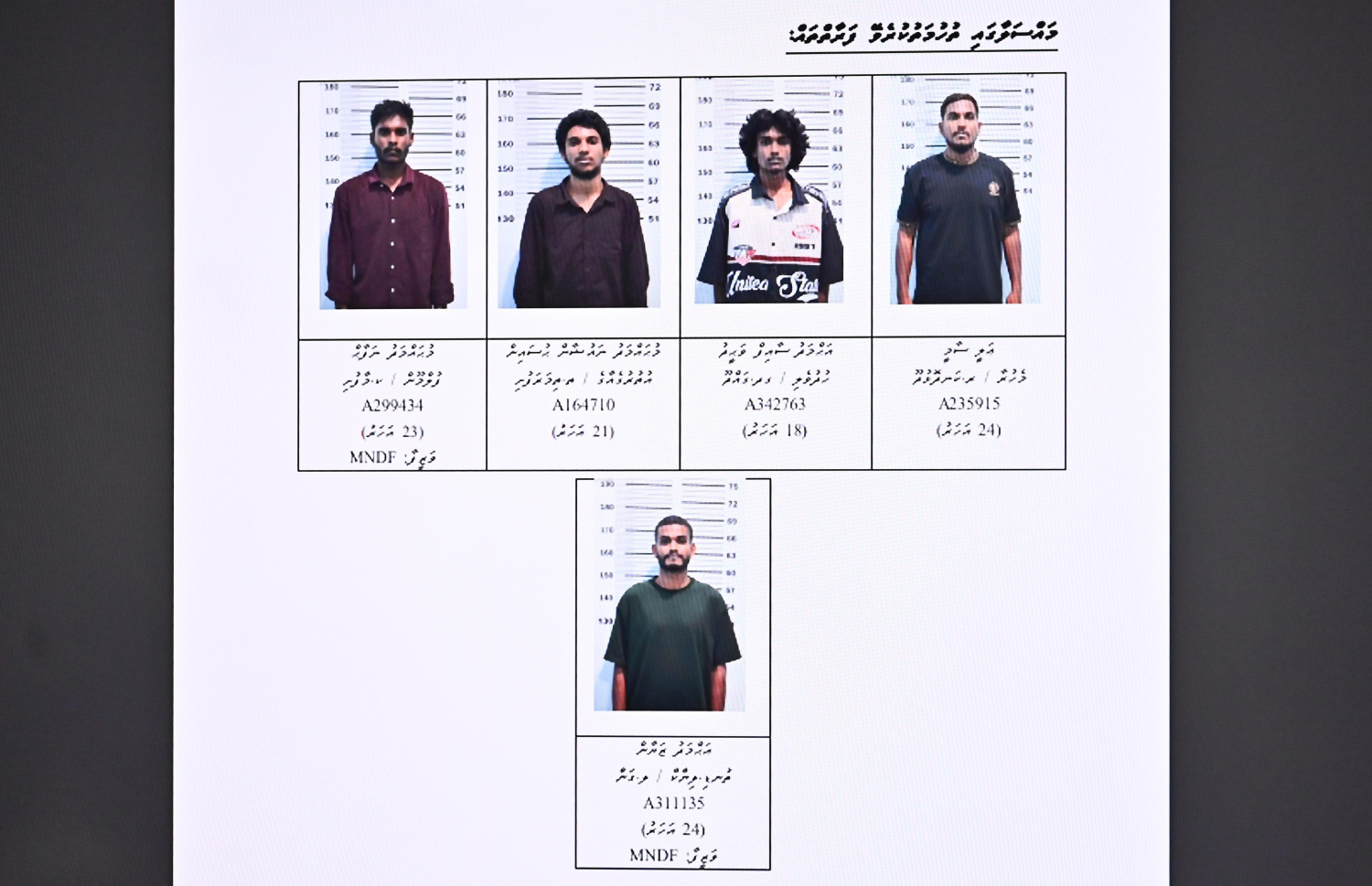 މީހެއްގެ އިނގިލި ބުރިކޮށްލި ފުރަތަމަ މައްސަލާގައި ކުރިން ހައްޔަރު ކުރި މީހުން. -- ފޮޓޯ: ޕޮލިސް