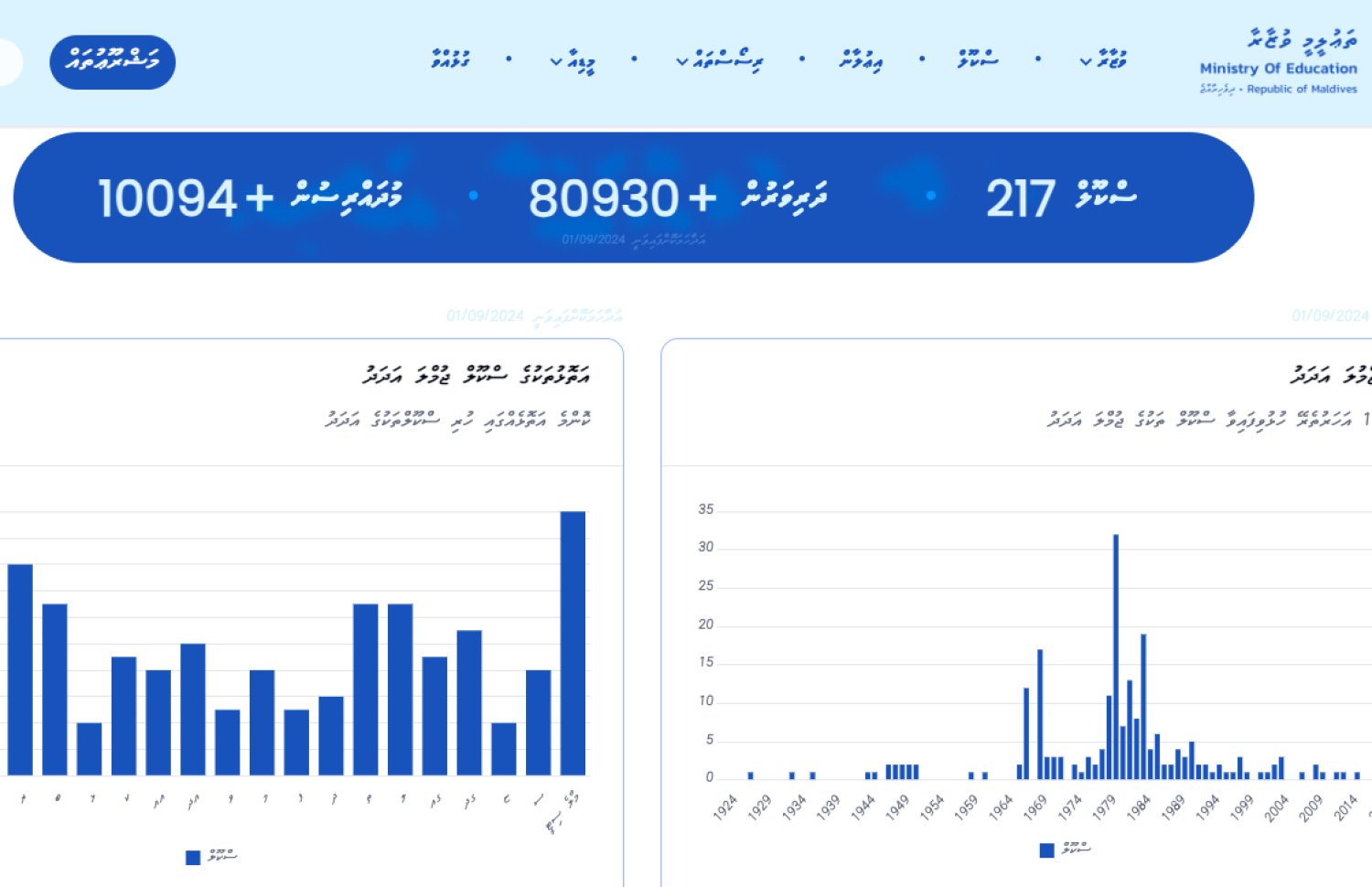 އެޑިޔުކޭޝަން މިނިސްޓްރީގެ އާ ވެބްސައިޓުގައި ސްކޫލު ތަކުގެ މައުލޫމާތު އާންމުކޮށްފައި.