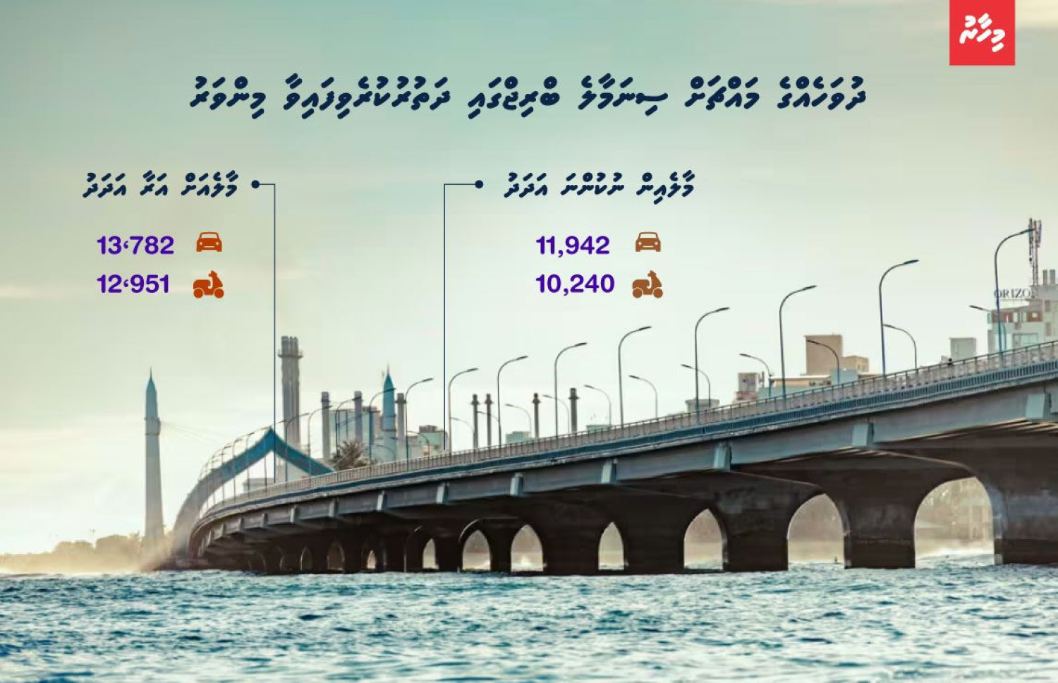 ބްރިޖު ހުރަސްކުރާ ވެހިކަލްތަކުގެ ތަފާސްހިސާބުތައް
