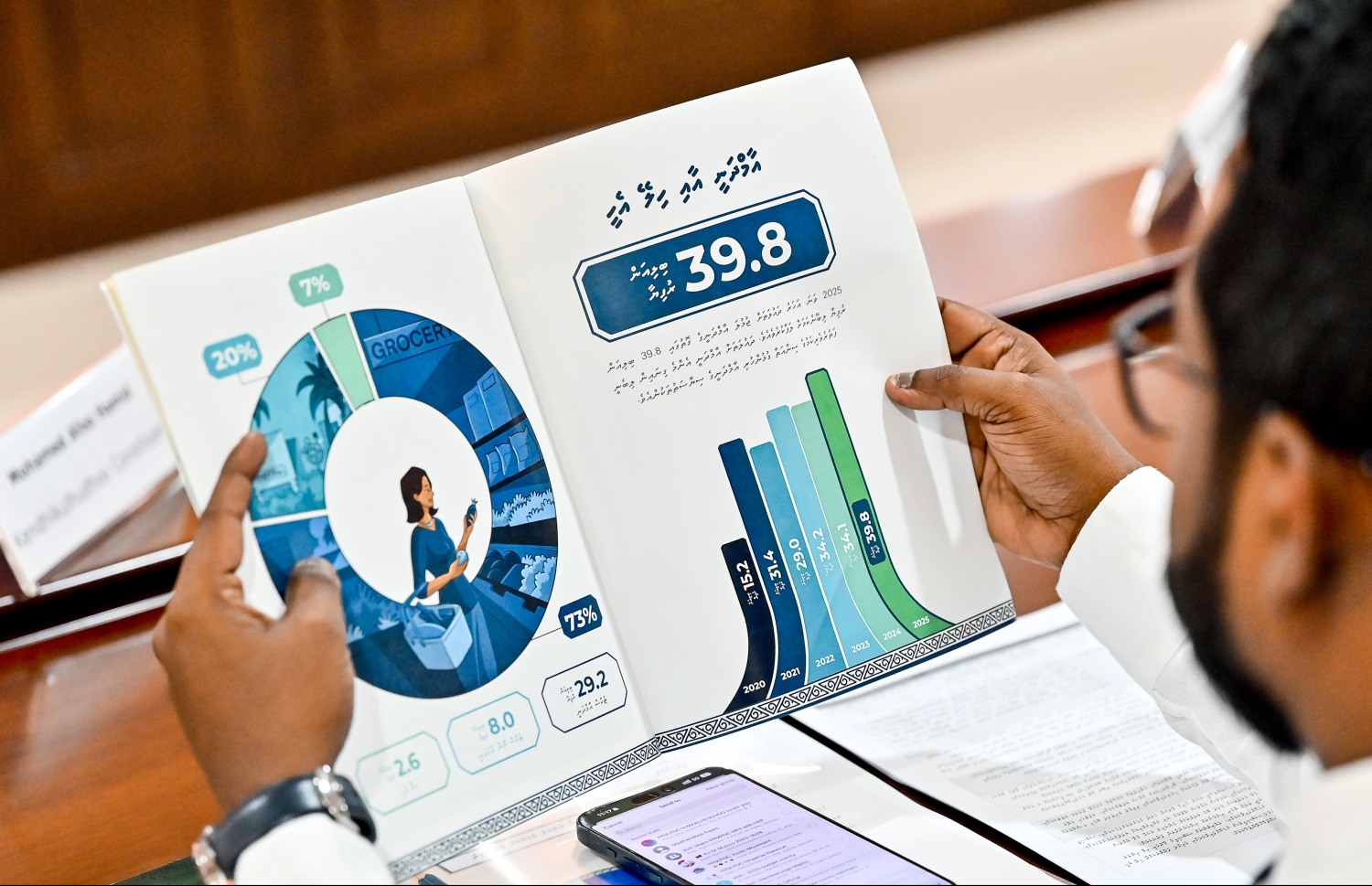 ބަޖެޓު ކޮމިޓީގައި މެންބަރަކު ބަޖެޓު ފޮތް ބައްލަވަނީ -- ފޮޓޯ: ނިޝާން އަލީ / މިހާރު