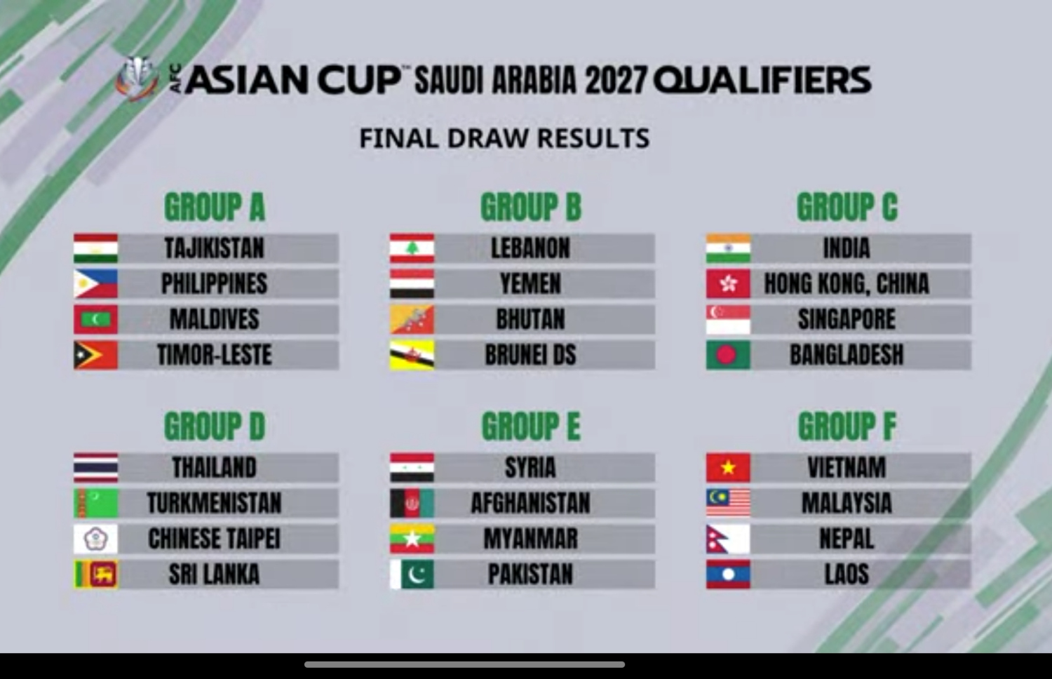 އޭޝިއަން ކަޕް ކޮލިފައިން ތިންވަނަ ބުރުގެ ގުރޫޕްތައް ބެހިފައިވާ ގޮތް.--