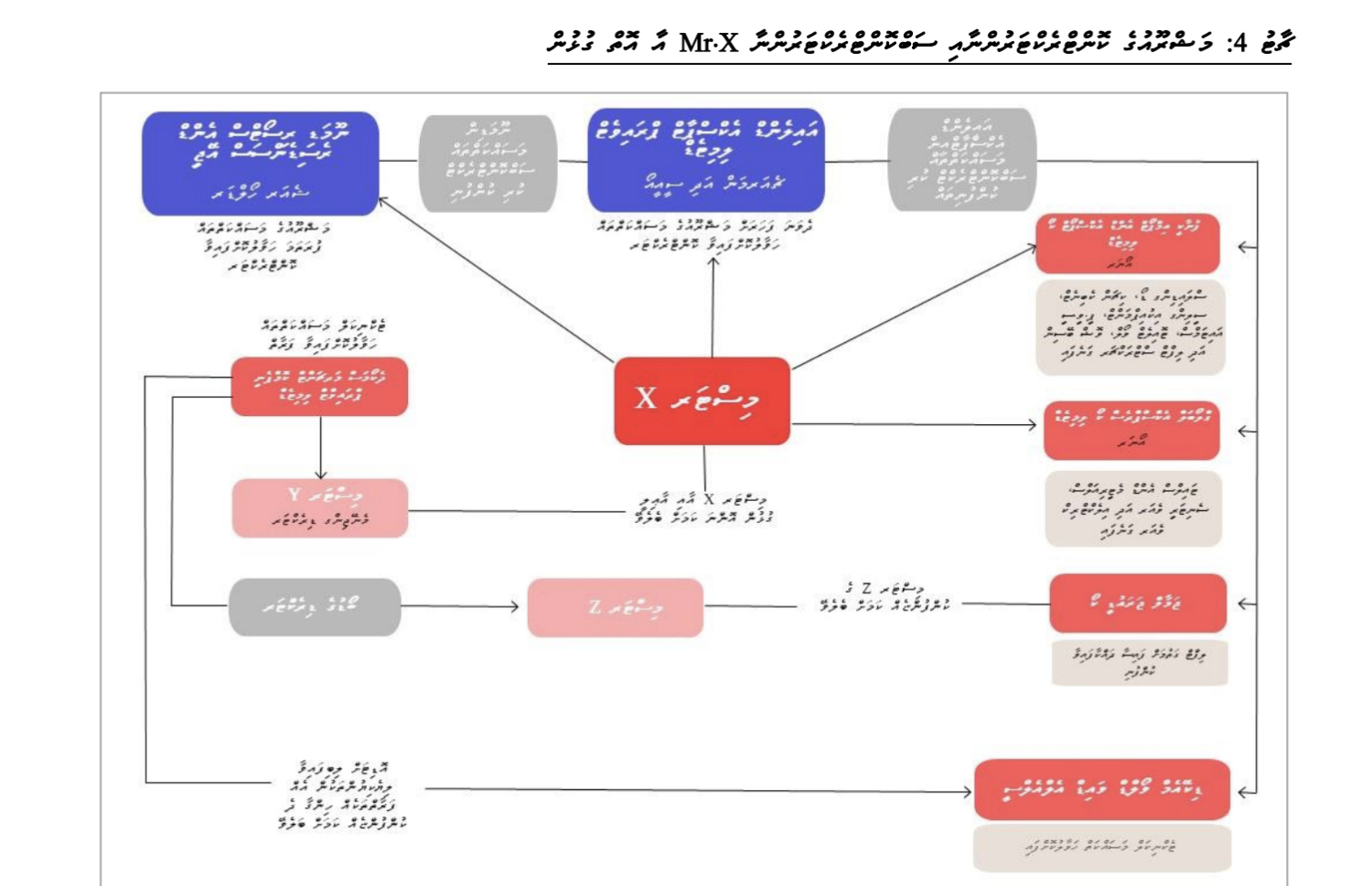 ޕޮލްކޯ ފްލެޓު މަޝްރޫއުގައި އަމަލުކުރީ ވަކި ފަރާތަކަށް ފައިދާވާ ގޮތަށް ކަމަށް އޮޑިޓުގައި ބުނޭ.