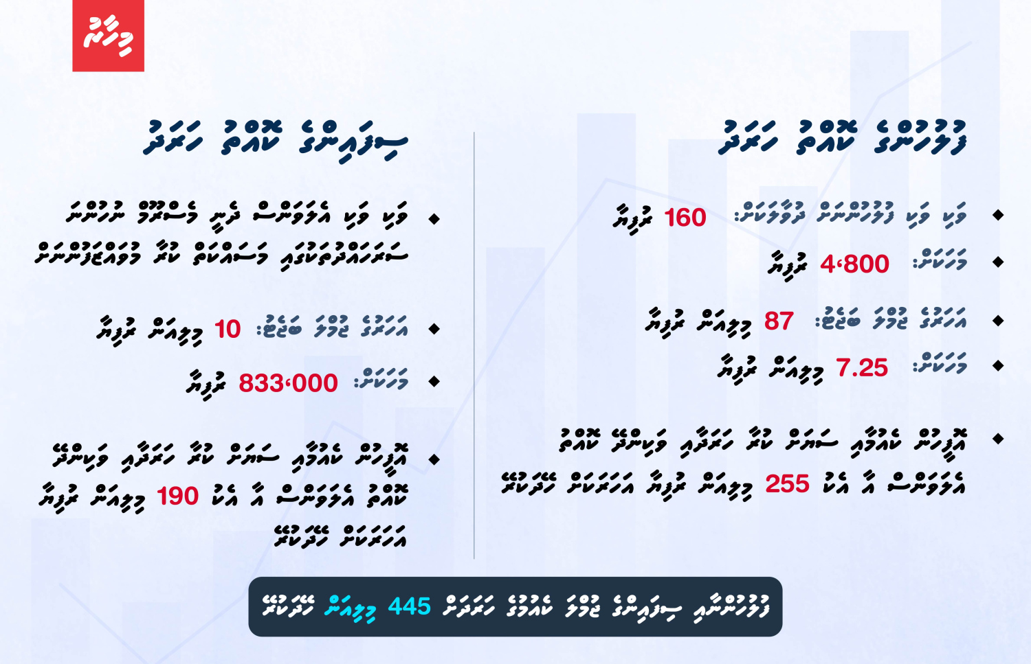 ފުލުހުންނާއި ސިފައިން ކޮއްތަށް ކުރާ ހޭދައިގެ ތަފްސީލު