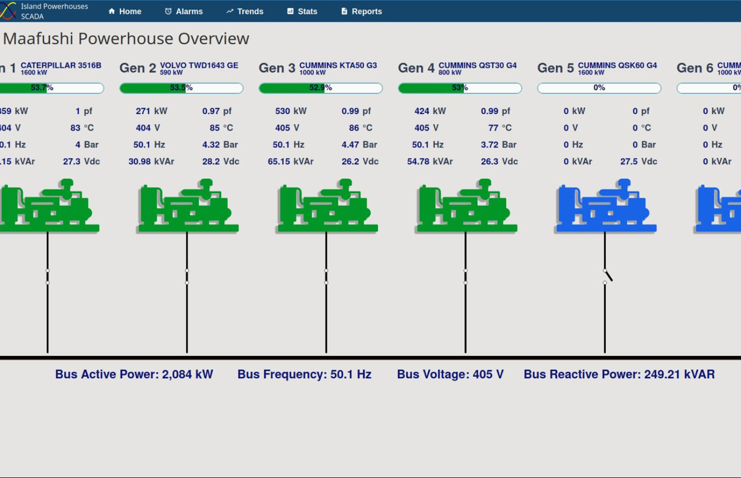 މާފުށީގައި ބަހައްޓާފައި ހުރި ޖަނަރޭޓަރުތައް ސްކާޑާ ސިސްޓަމުން ފެންނަ ގޮތް: ފެހި ކުލައިގައި އެ ފެންނަނީ މިހާރު ބޭނުން ކުރަމުން އަންނަ ޖަނަރޭޓަރު ތަކުގެ މައުލޫމާތު. ނޫ ކުލައިގައި އެ ހުރީ ބޭނުން ޖެހިއްޖެ ހާލަތެއްގައި ބެކަޕެއްގެ ގޮތުގައި ބޭނުން ކުރެވިދާނެ އިންޖީނުގެ މައުލޫމާތު---