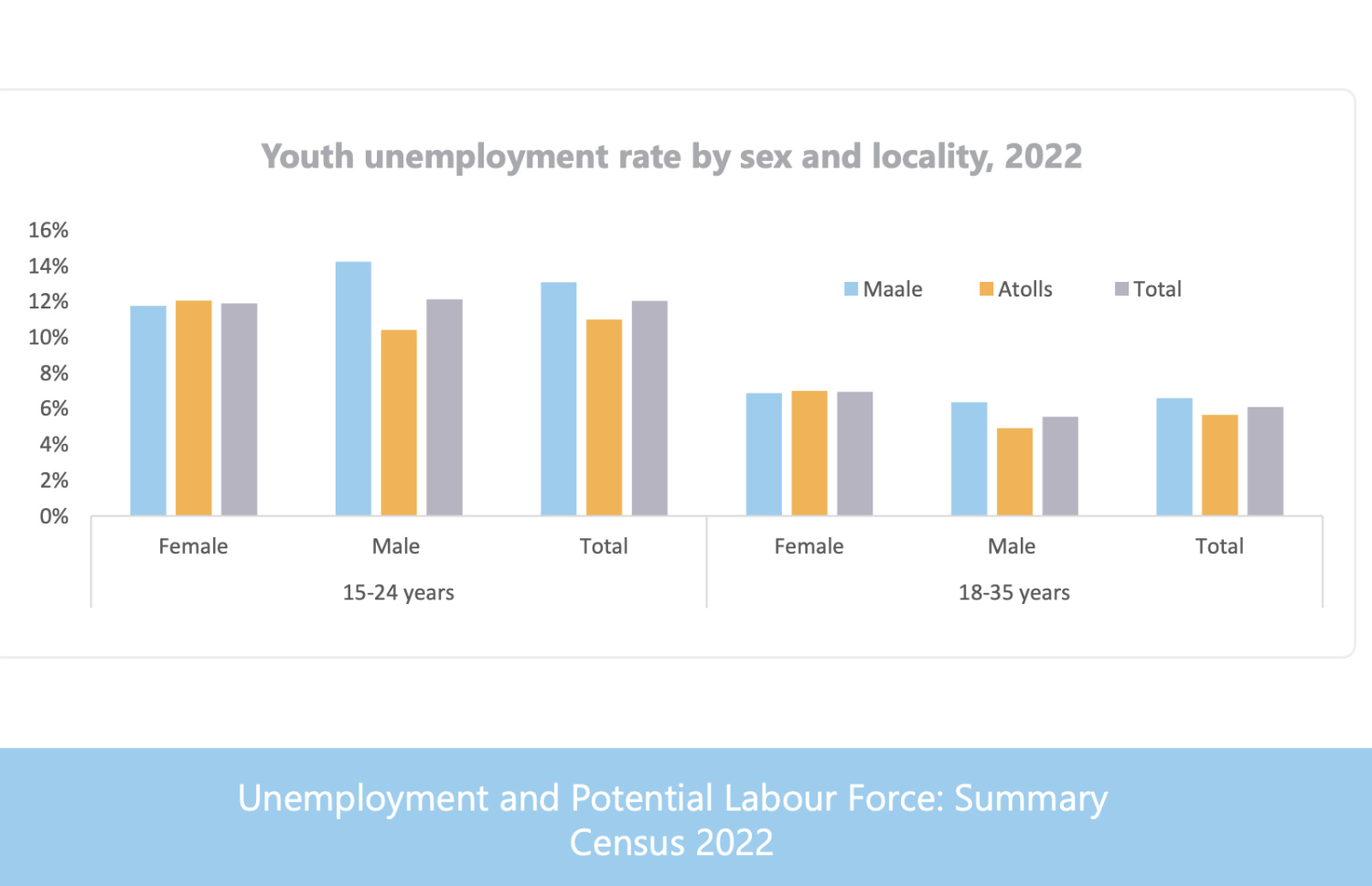 ބޯހިމެނުމުގައި ނަގާފައިވާ ތަފާސްހިސާބު.
