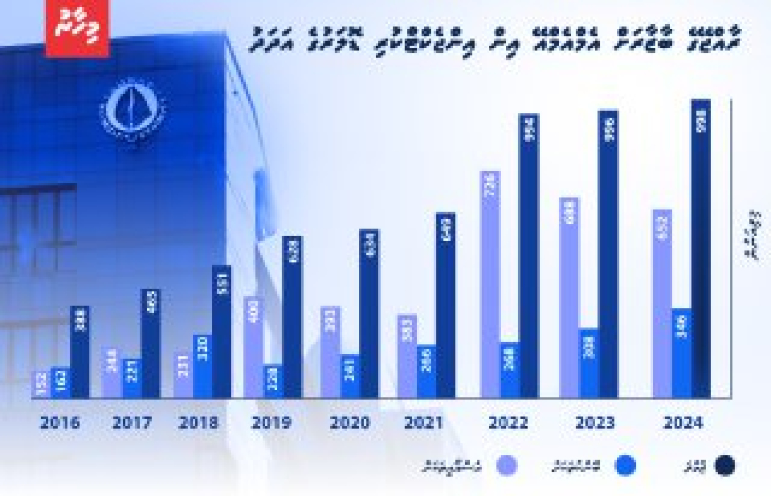 އެމްއެމްއޭއިން އިންޖެކްޓް ކުރާ ޑޮލަރުގެ ތަފްސީލު
