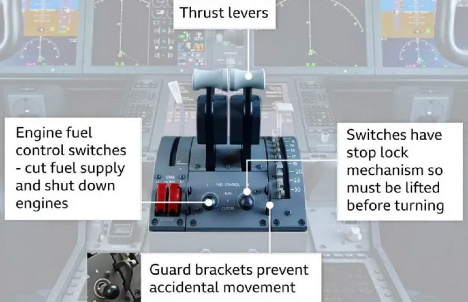 ބޯއިންގެ މަތިންދާބޯޓުތަކުގެ ފިއުލް ކޮންޓްރޯލް ސްވިޗް