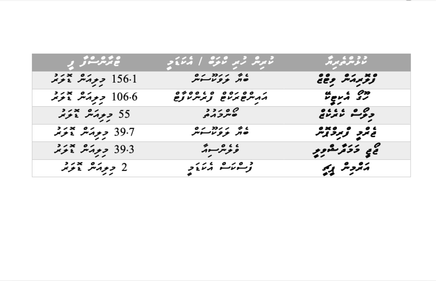 ލިވަޕޫލުގެ ޓްރާންސްފާ ތަފުސީލު