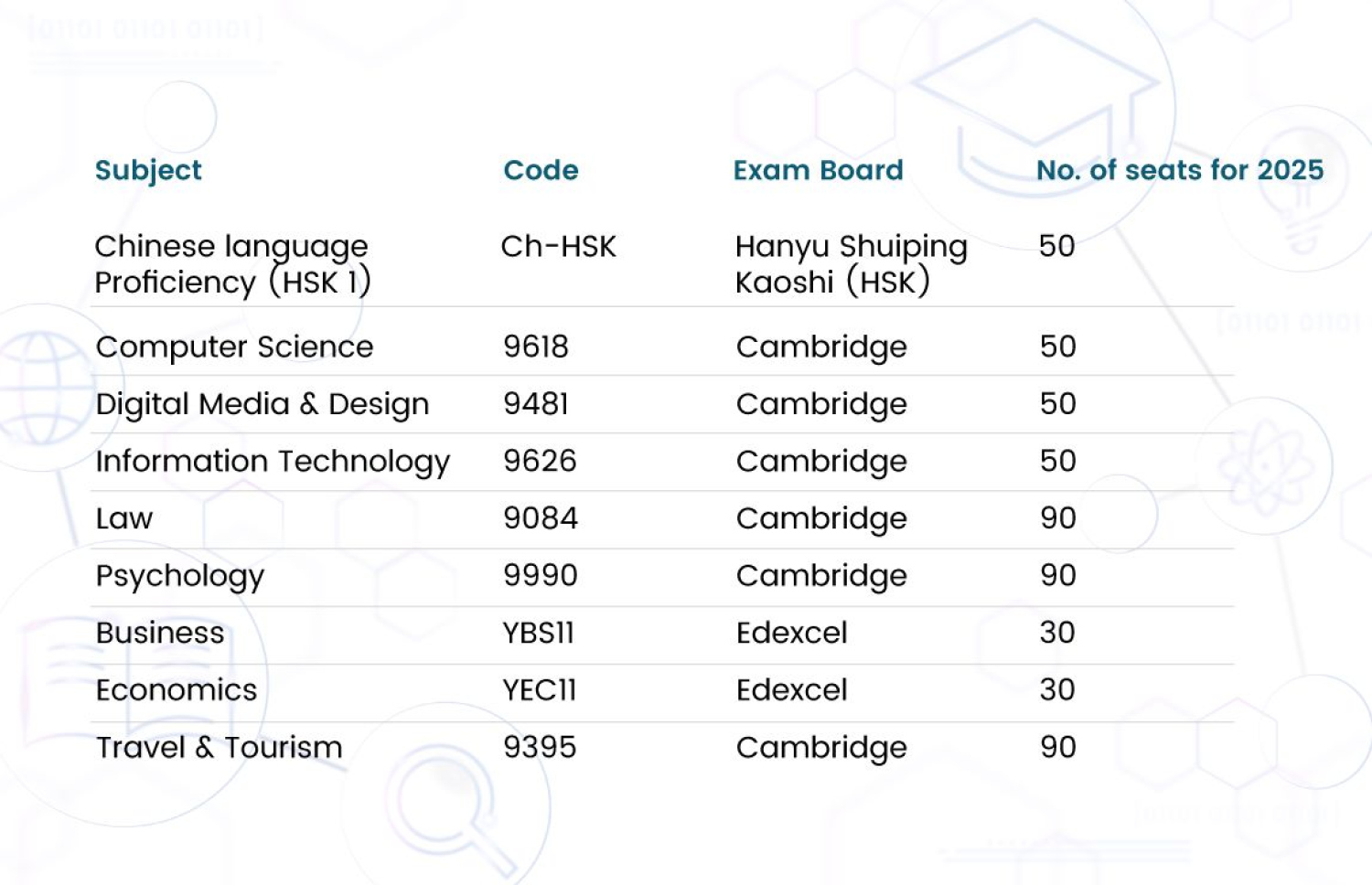 ޖާގައިގެ އަދަދާއި މާއްދާތަކުގެ ތަފްސީލް.