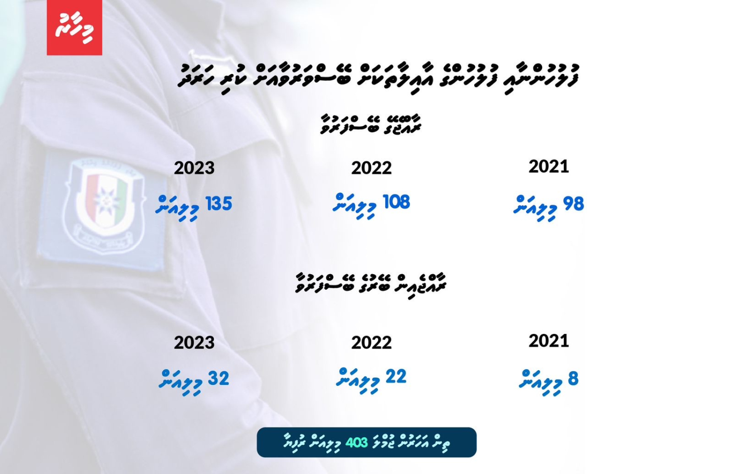 ފުލުހުންގެ ބޭސްފަރުވާގެ ތަފްސީލް