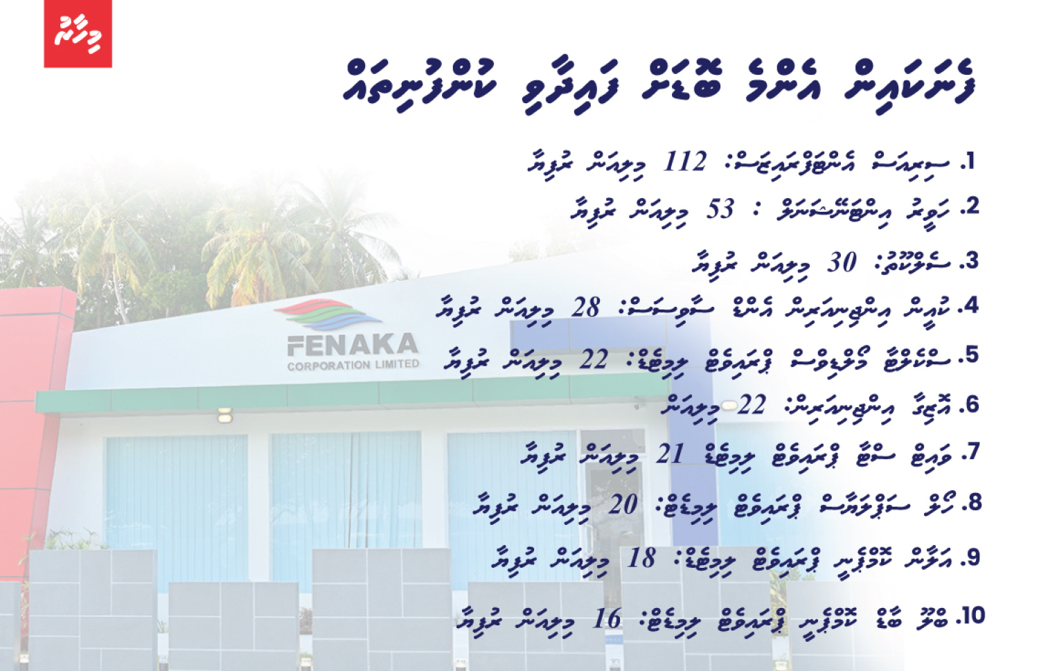 ފެނަކައިން އެންމެ ބޮޑު ފައިދާއެއް ލިބުނު 10 ކުންފުނި -- ފޮޓޯ: މިހާރު/ މައުލޫމާތު: އޮޑިޓް ރިޕޯޓް