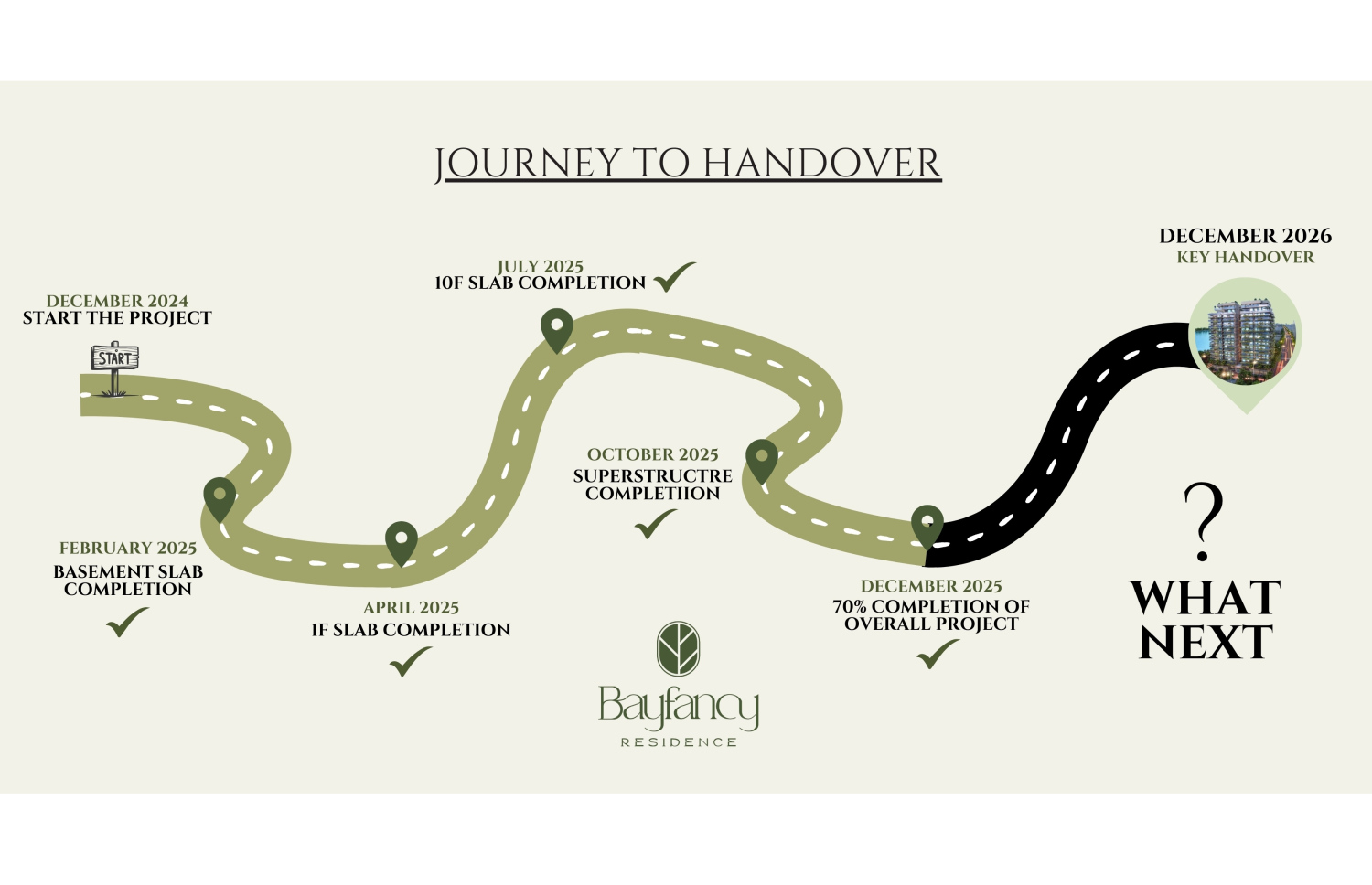 ބޭފެންސީއިން ނެރުނު ރޯޑްމެޕް.