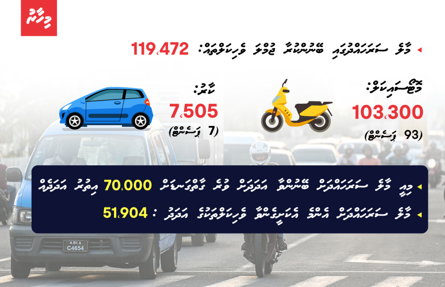 މާލޭގައި ދުއްވާ ސައިކަލާއި އެހެން ވެހިކަލްތަކުގެ ތަފާސް ހިސާބުތައް