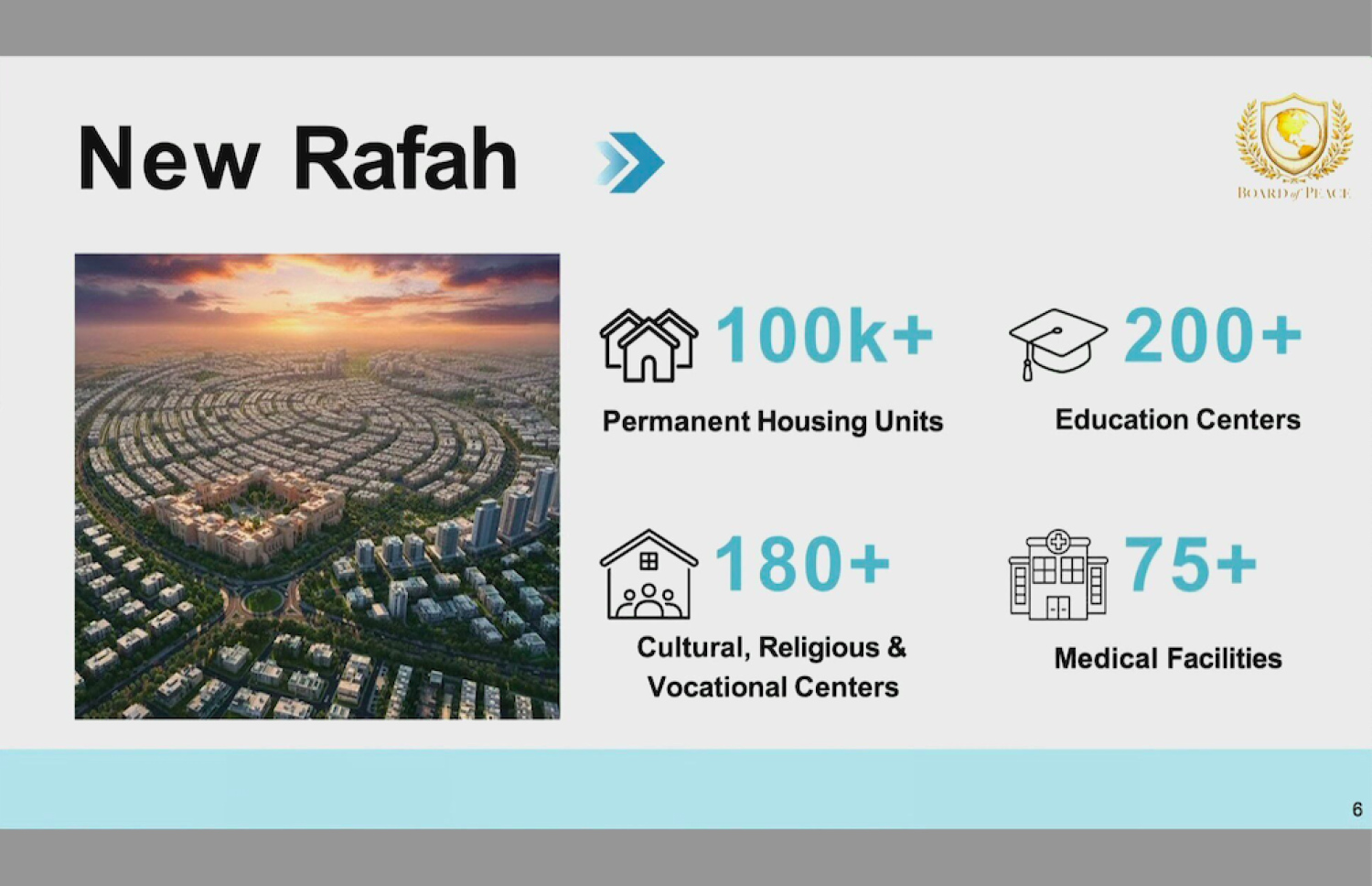 ޣައްޒާގެ މާސްޓަ ޕްލޭންގައި ރަފަހް ތަރައްގީކުރާނެ ގޮތުގެ ބައެއް މައުލޫމާތު.