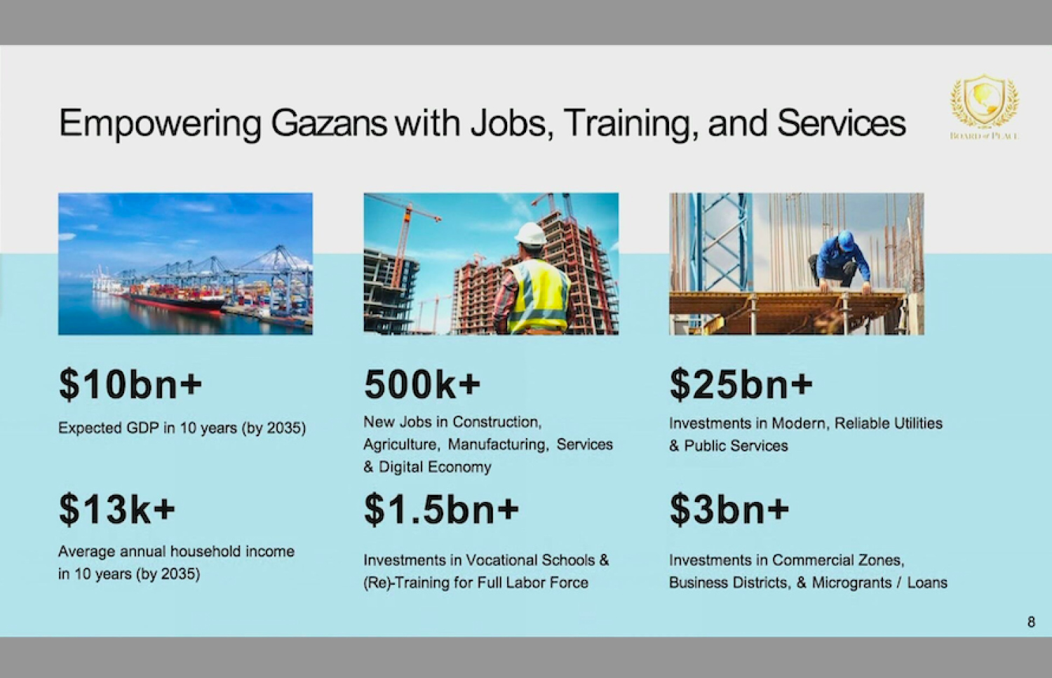 ޣައްޒާގެ މާސްޓަ ޕްލޭންގައި ހަރަދުކުރާނެ ގޮތް ކަމަށް ބުނެ ދެއްކި ބައެއް ނަންބަރުތައް