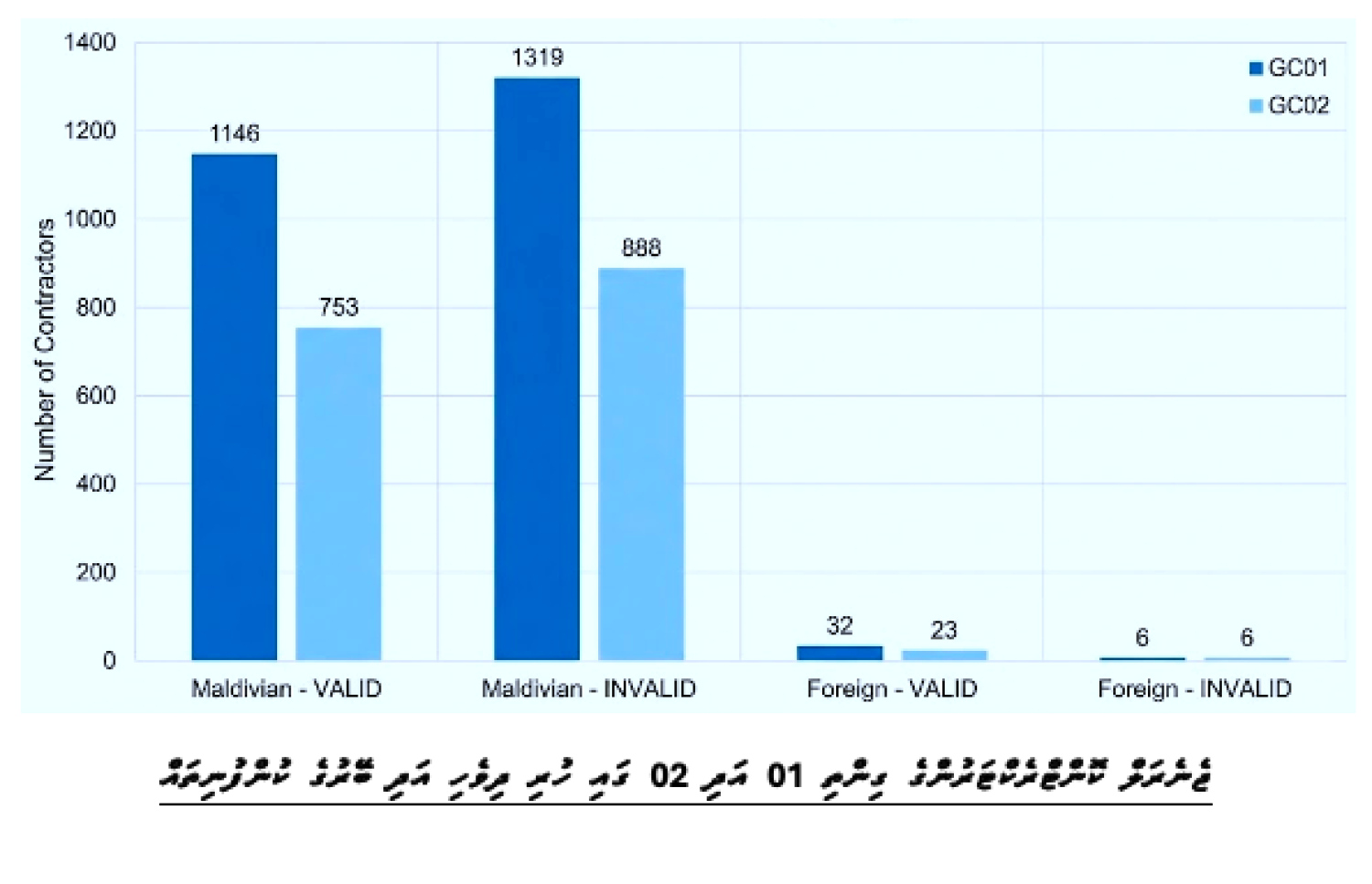 ލިޔުންތެރިޔާ