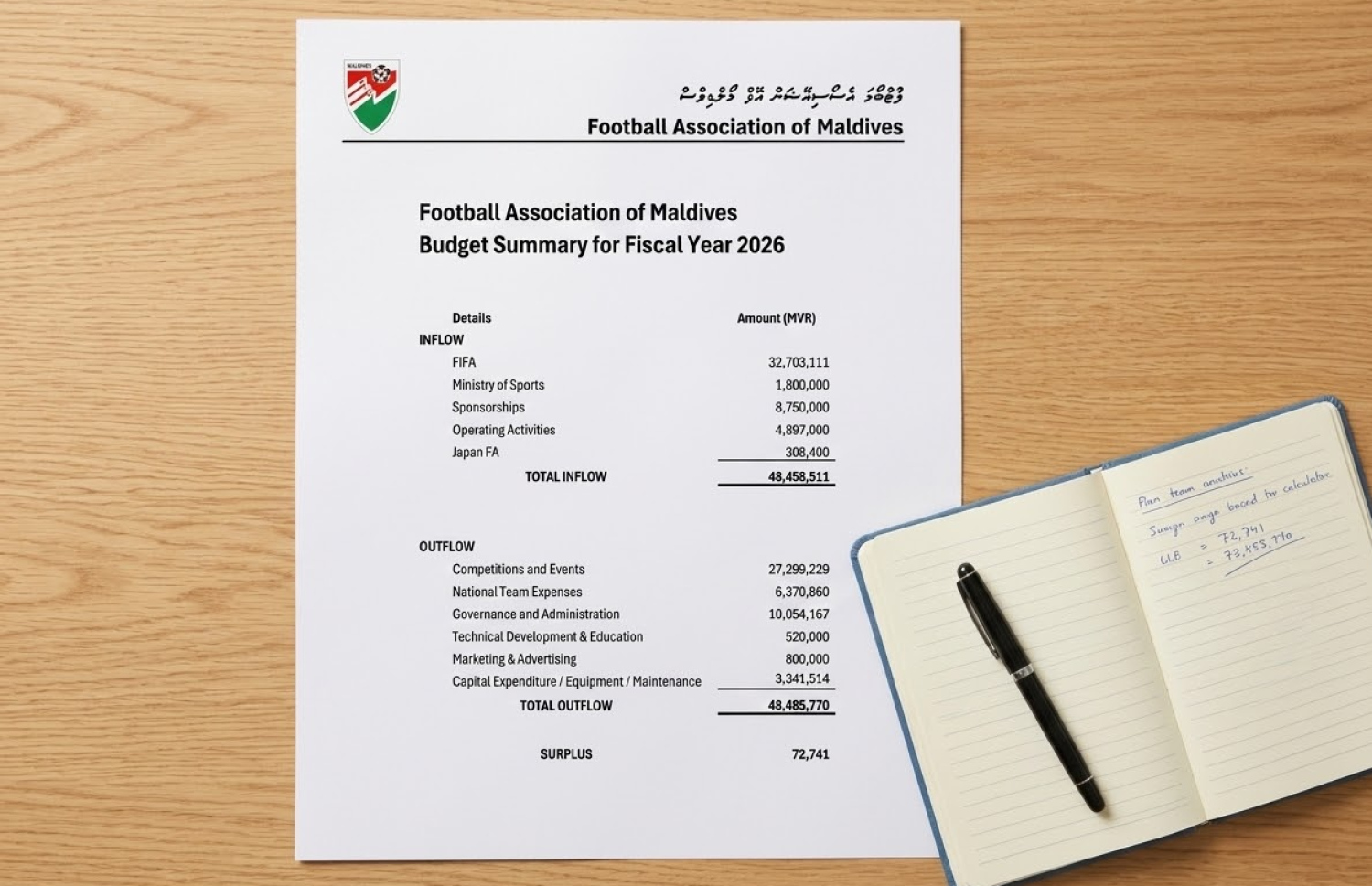 މިރޭ ބާއްވާ ކޮންގްރެސް އަށް އެފްއޭއެމުން ހުށަހަޅާ ބަޖެޓްގެ ހުލާސާ ދައްކުވައިދޭ ފޮޓޯއެއް