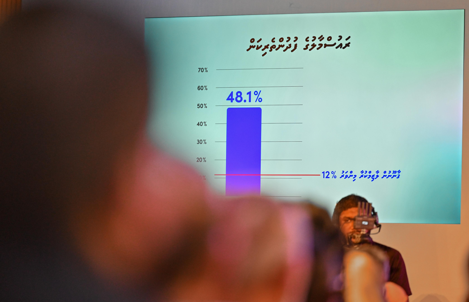 ރޭ ބާސެލޯ ނަސަންދުރާގައި ބޭއްވި ބީއެމްއެލްގެ 43 ވަނަ އަހަރީ އާންމު ޖަލްސާގައި ބީއެމްއެލްއިން މިދިޔަ އަހަރު ކުރި ބައެއް މަސައްކަތްތަކުގެ ވީޑިއޯއެއް ދައްކާލަނީ --- މިހާރު ފޮޓޯ/ފަޔާޒް މޫސާ