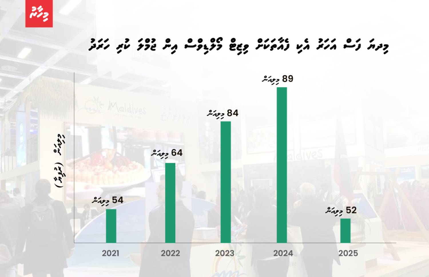 އެކި ފެއާތަކަށް ވިޒިޓް މޯލްޑިވްސް އިން ޖުމްލަކޮށްފައިވާ ހަރަދުތަކުގެ ތަފްސީލު