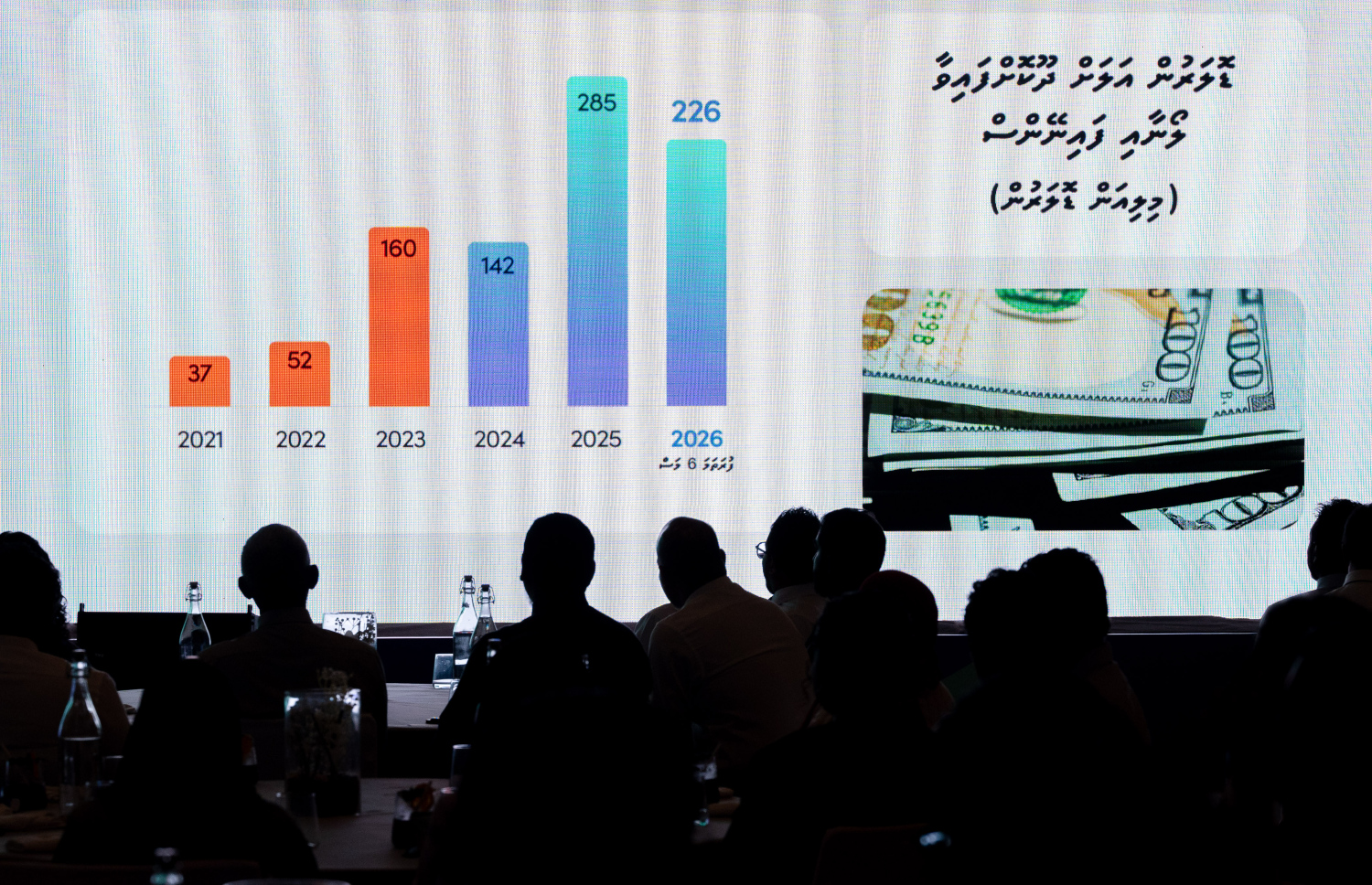 ބީއެމްއެލް އާއި އެސްއެމްއީ ޑިޖިޓަލް ގުޅިގެން ފައިނޭންސިން ލިބޭ ޔޫތު އޮންޓްރަޕްރިނަޝިޕް ފައިނޭންސިން ތައާރަފްކުރަން ބޭއްވި ރަސްމިއްޔާތުގައި ބީއެމްއިލްއިން ޑޮލަރުން ދޫކޮށްފައިވާ ބައެއް ލޯނުތަކުގެ މައުލޫމާތު ދެނީ --- މިހާރު ފޮޓޯ/ފަޔާޒު މޫސާ