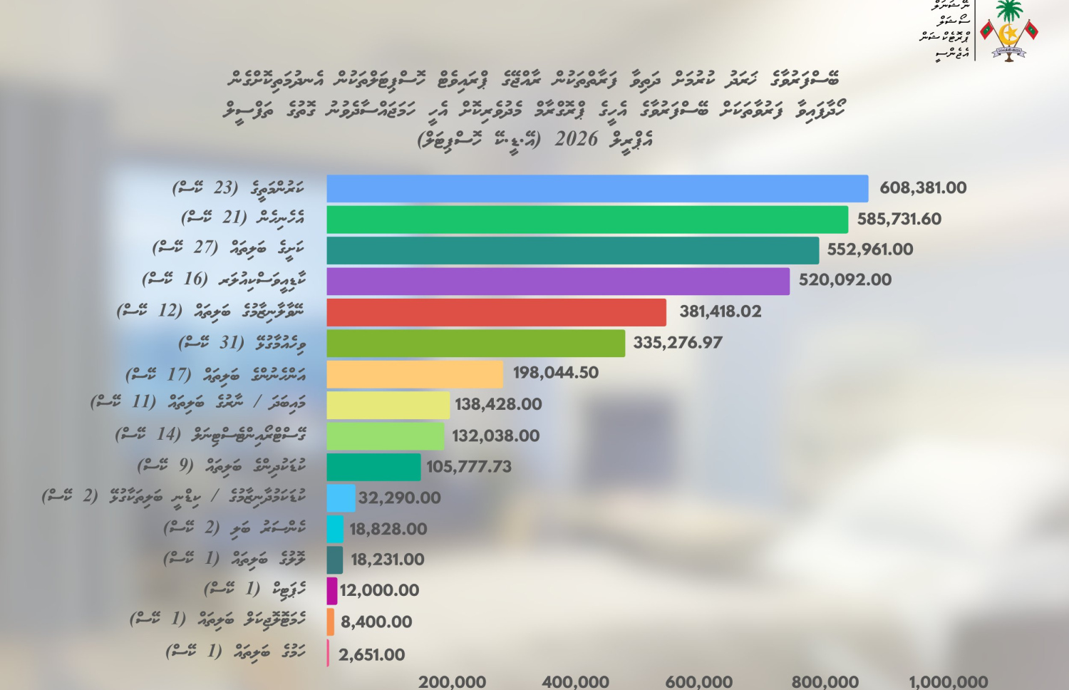 އޭޑީކޭ އިން ފަރުވާ ހޯދި މީހުންގެ ތެރެއިން ފައިސާގެ އެހީވި ދާއިރާތަކާއި އެމީހުންނަށް ކުރި ހަރަދު.
